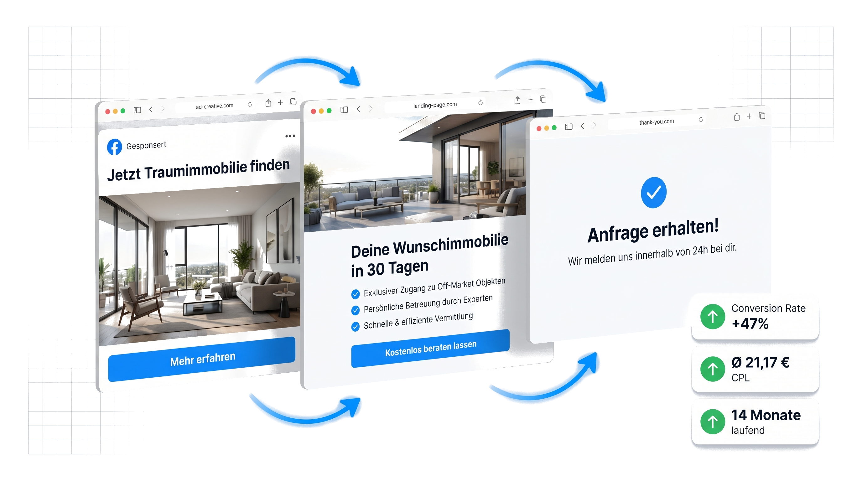 Landing Pages & Funnels